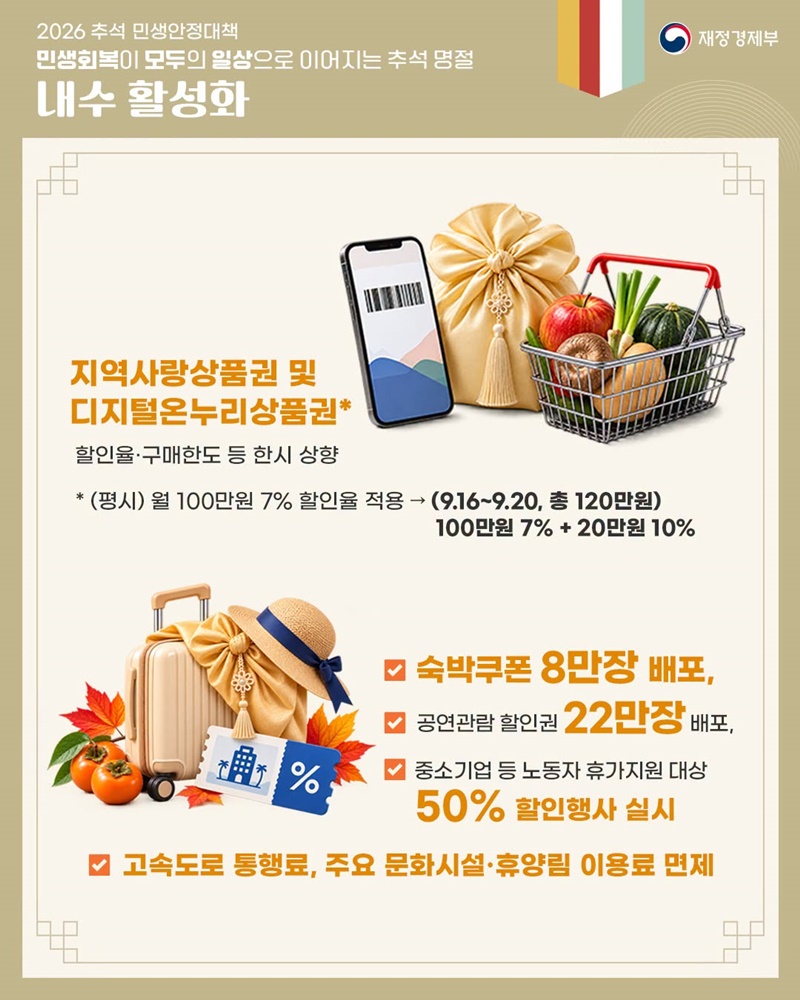 디지털 온누리상품권 추가 한도와 추석 내수 활성화 혜택