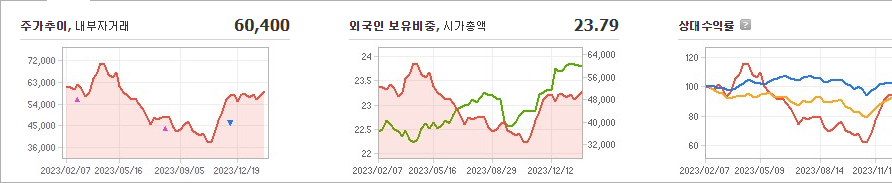 넷마블 주가
