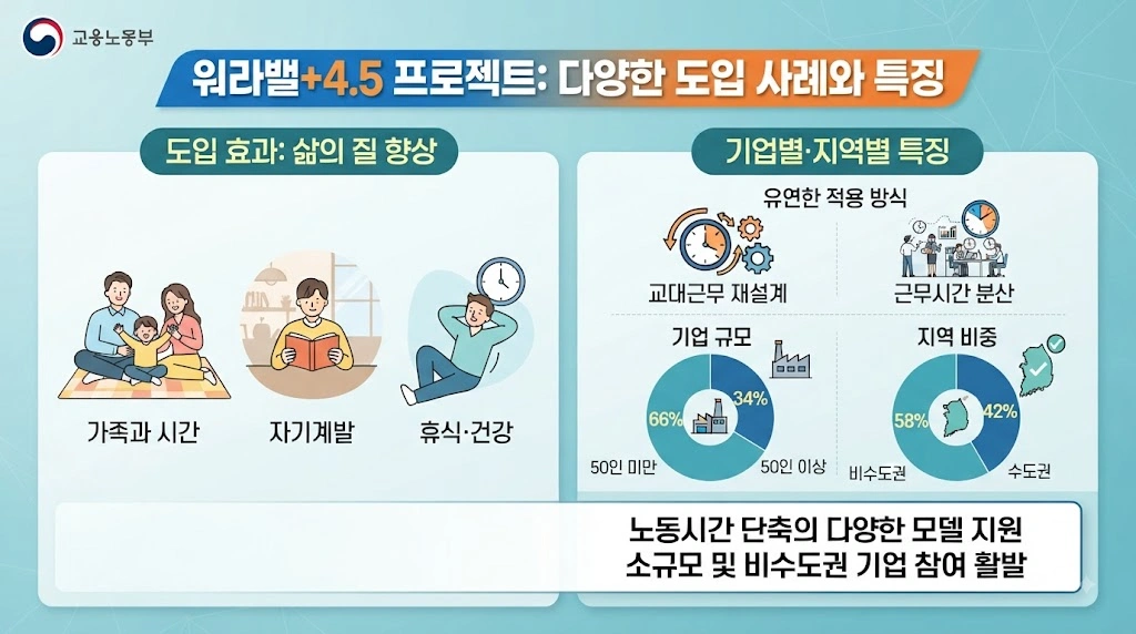 2026년 주 4.5일제, 근로자에게 어떤 의미일까?