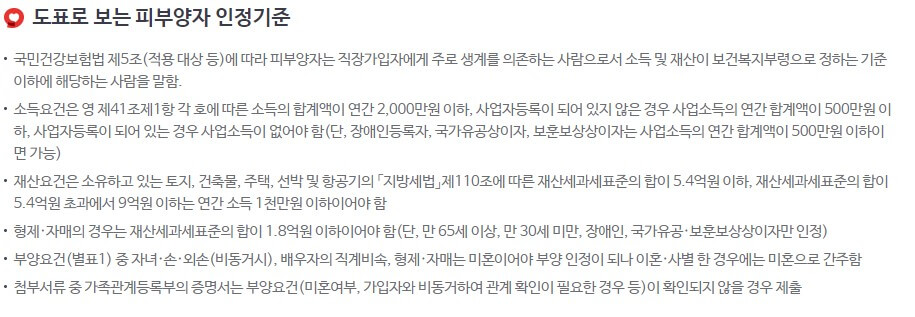 국민건강보험-피부양자-자격