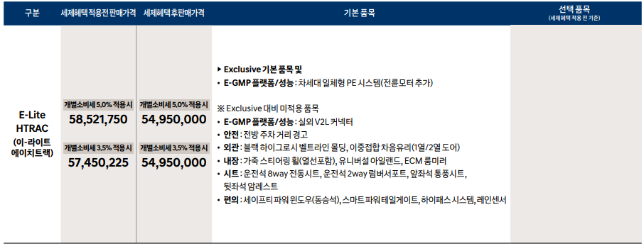 2023년형 아이오닉5 롱레인지 가격표