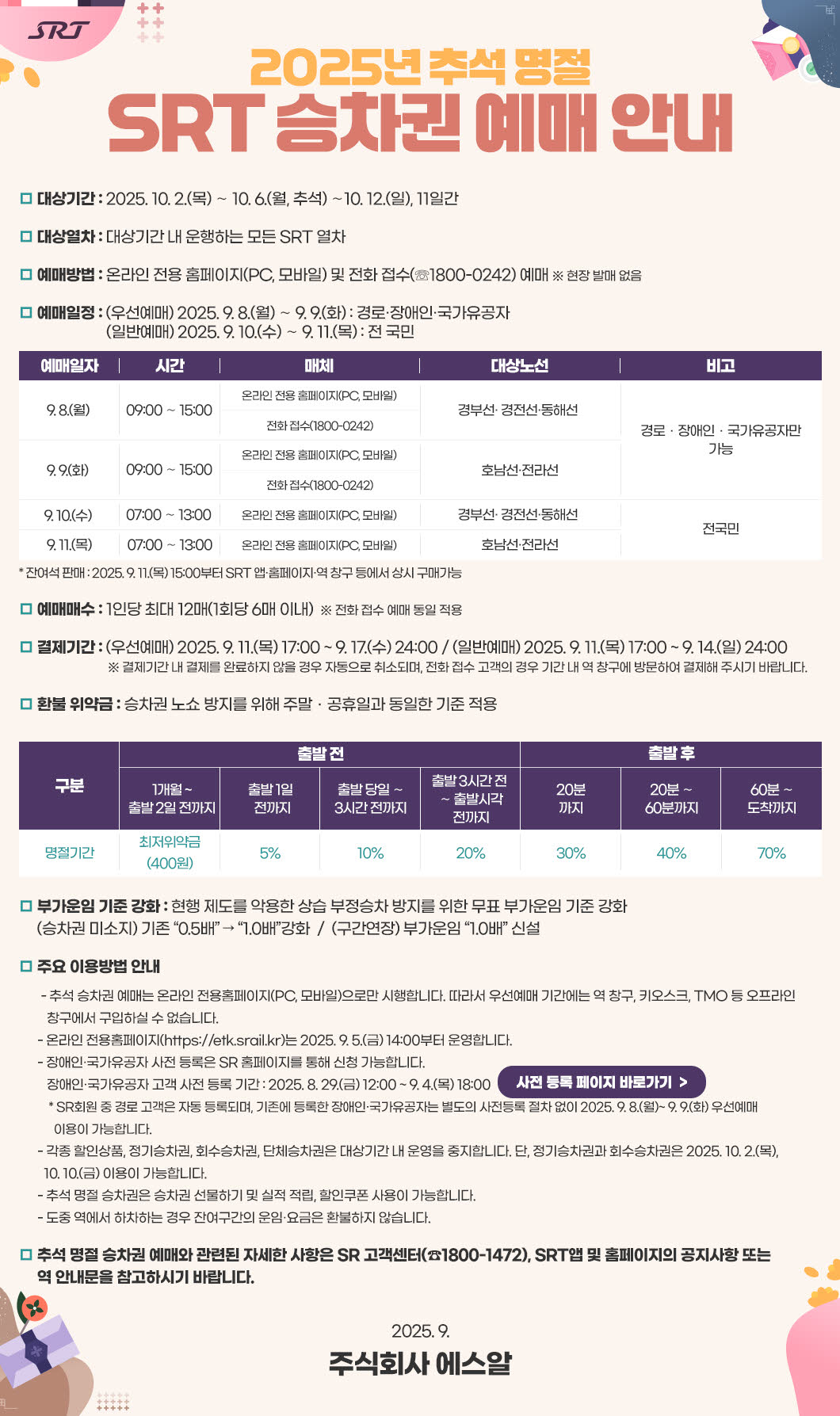 SRT 추석 예매 일정, 2025 SRT 예약 방법