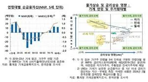 2025년 물가상승률