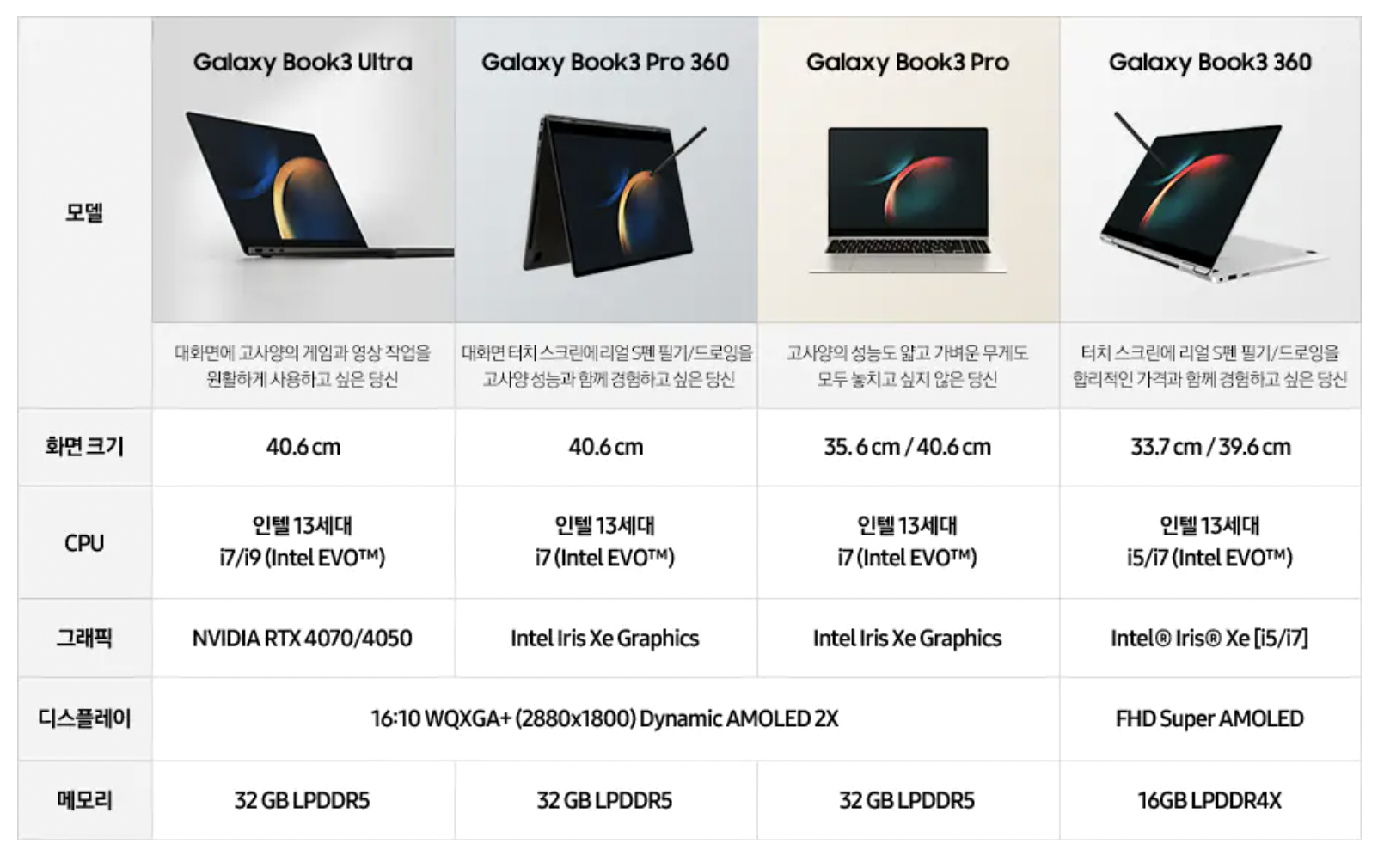 삼성갤럭시북3 차이점 비교