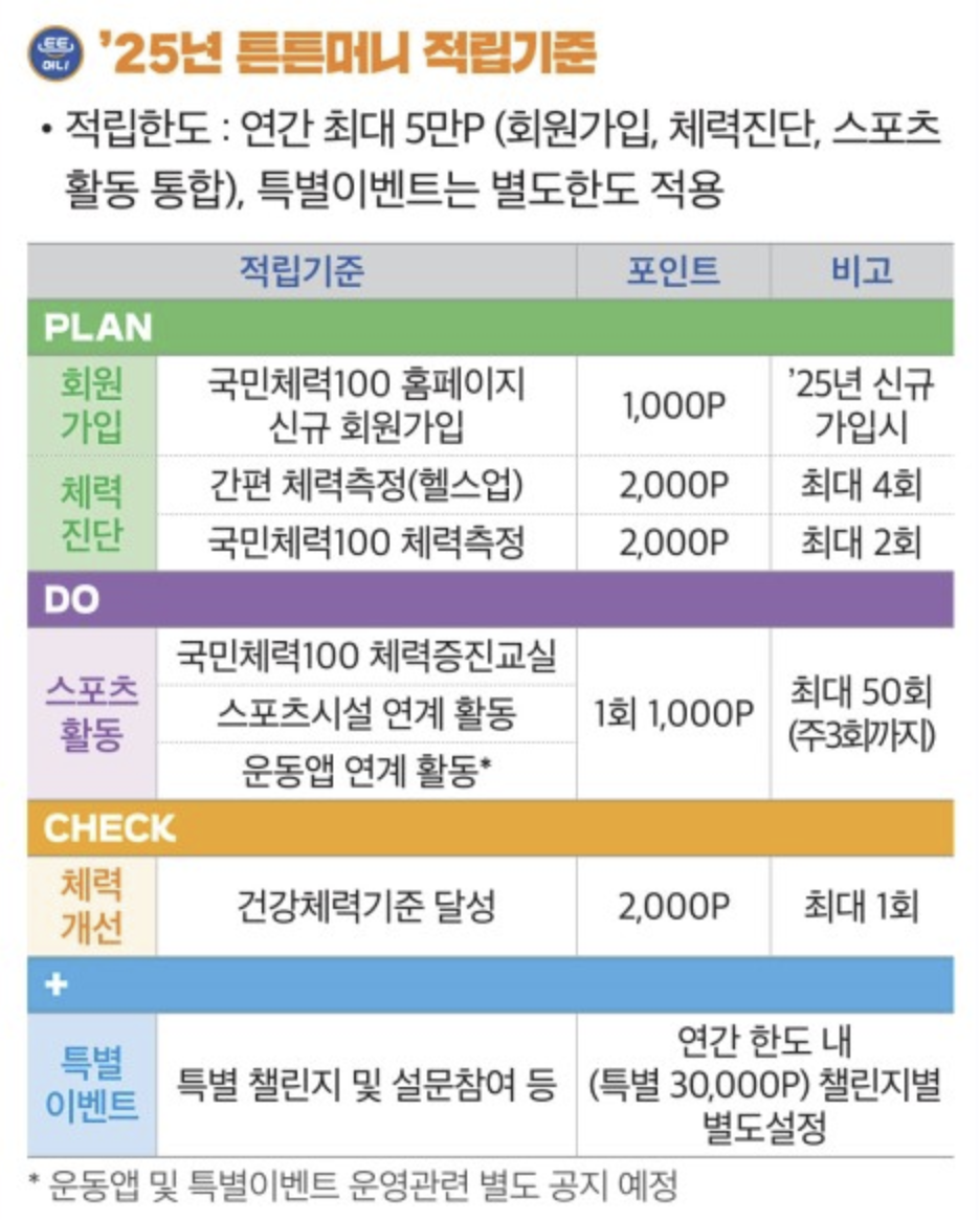 튼튼머니 사용처 및 적립방법 제로페이 전환 사용 꿀팁