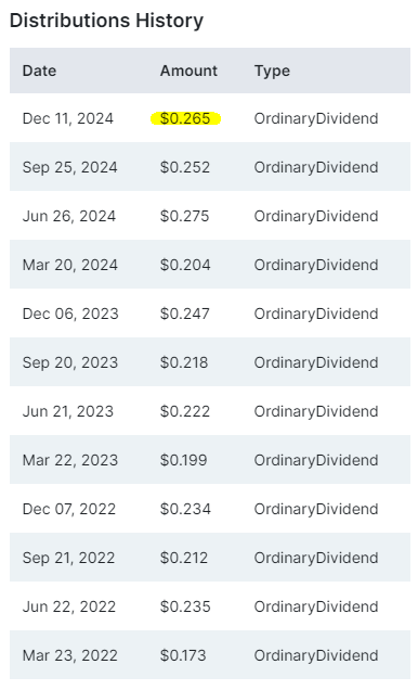 미국 배당주 ETF 추천 순위