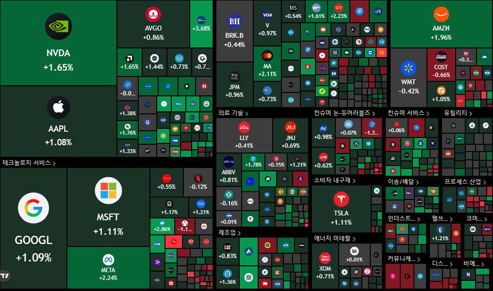 뉴욕 증시 주가 지수 이미지