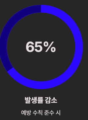 눈밑이 떨리는 증상