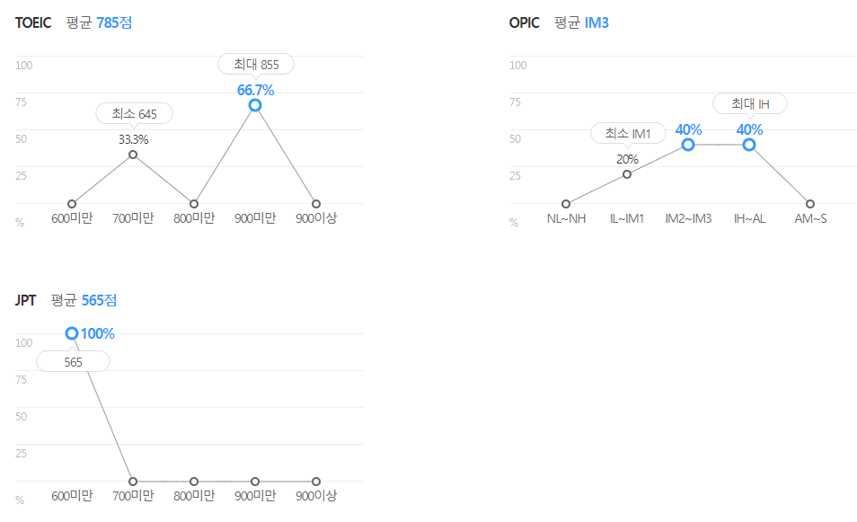 에코프로비엠-연봉-스펙