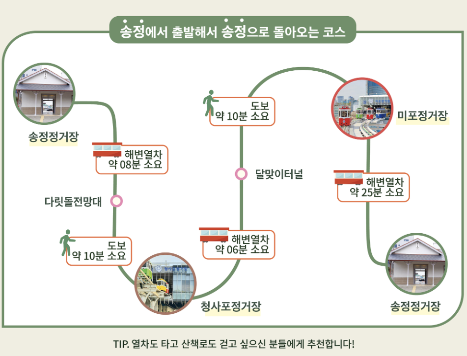 해운대해변열차 스카이캡슐