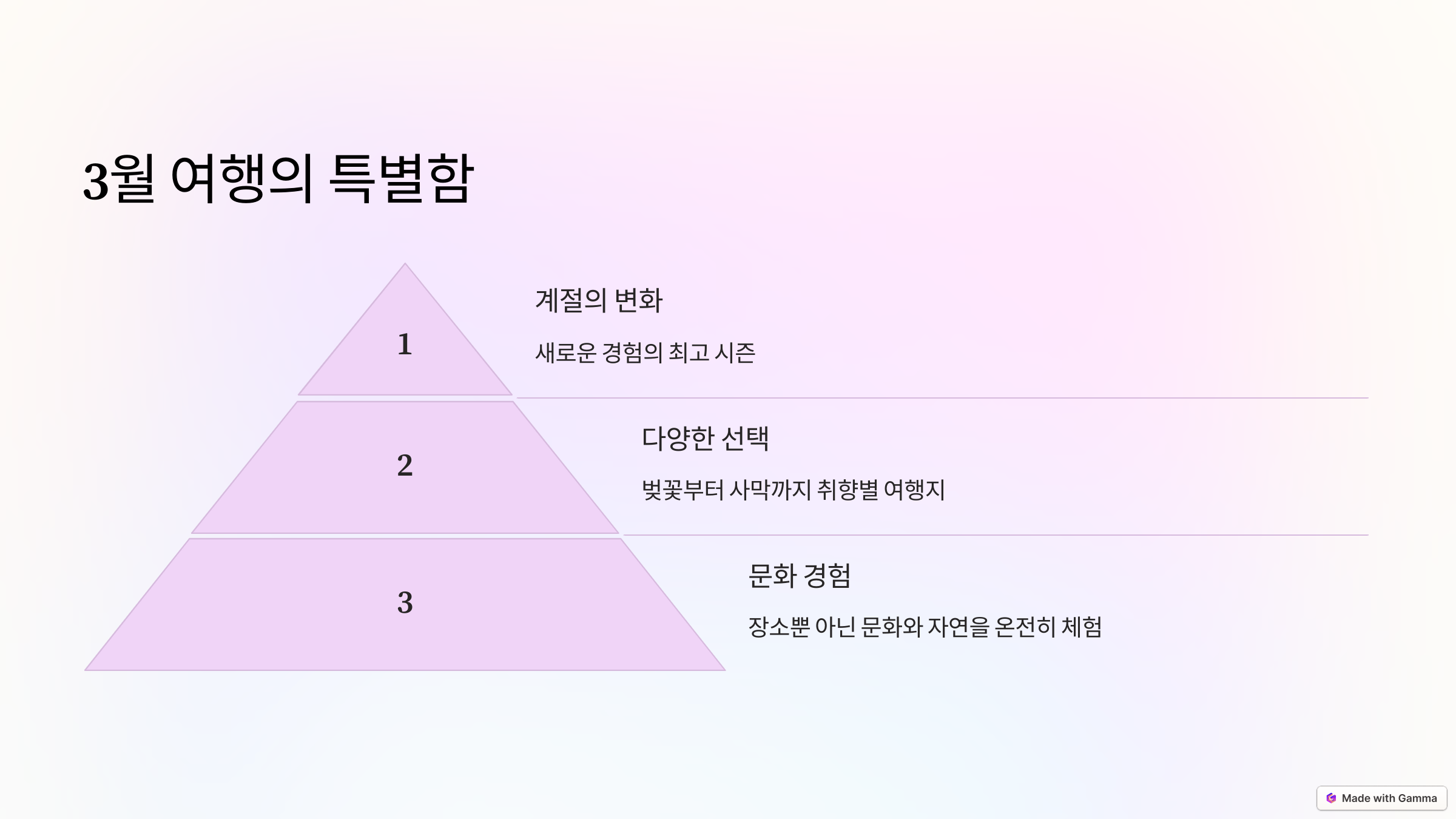 3월 여행의 특별함