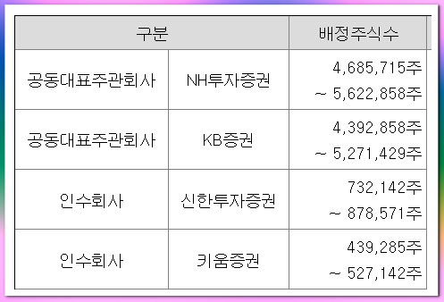 2024년 10월 공모주 청약일정