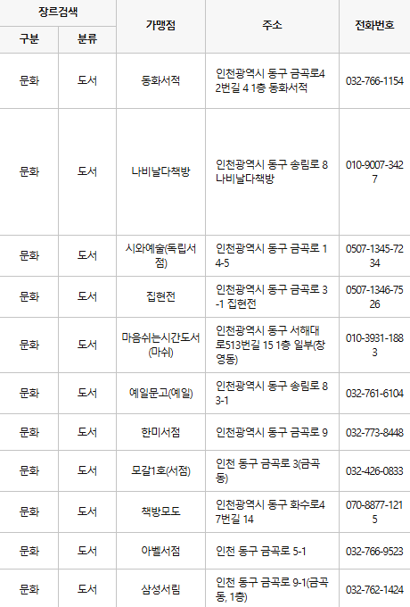 인천 동구 문화누리카드 사용처