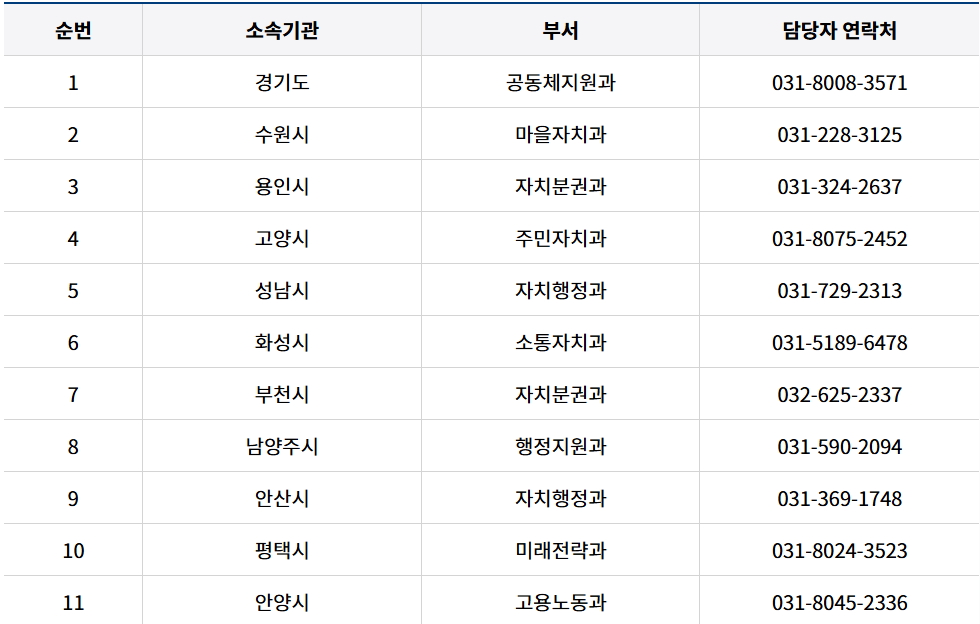 아동 돌봄 기회소득 신청방법!