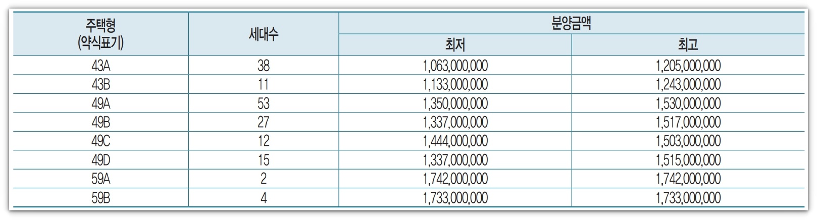 메이플자이 일반분양 및 분양가, 평면도 알아보기