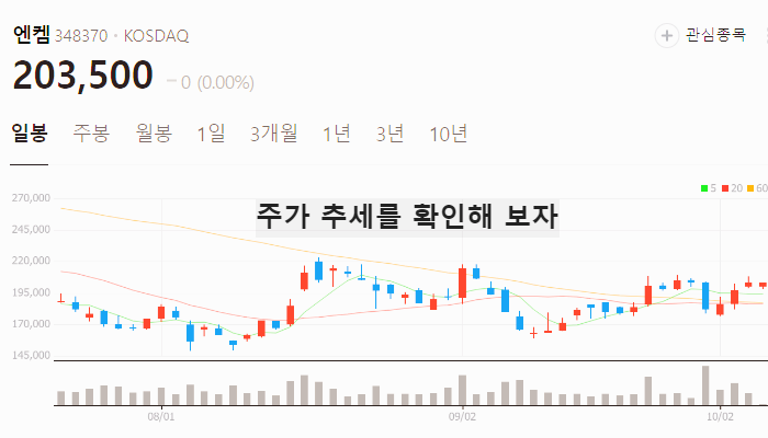 수산화리튬 관련주 대장주 테마주 수혜주 TOP7