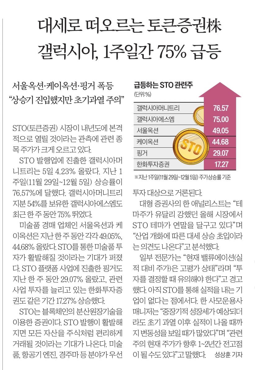 12월 6일 수 신문스크랩