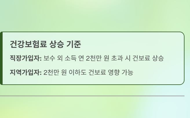 변액연금 해지&amp;#44; 세금 폭탄 맞을까? 똑똑한 환급금 활용법