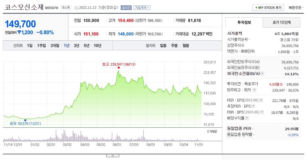 코스모신소재_주가