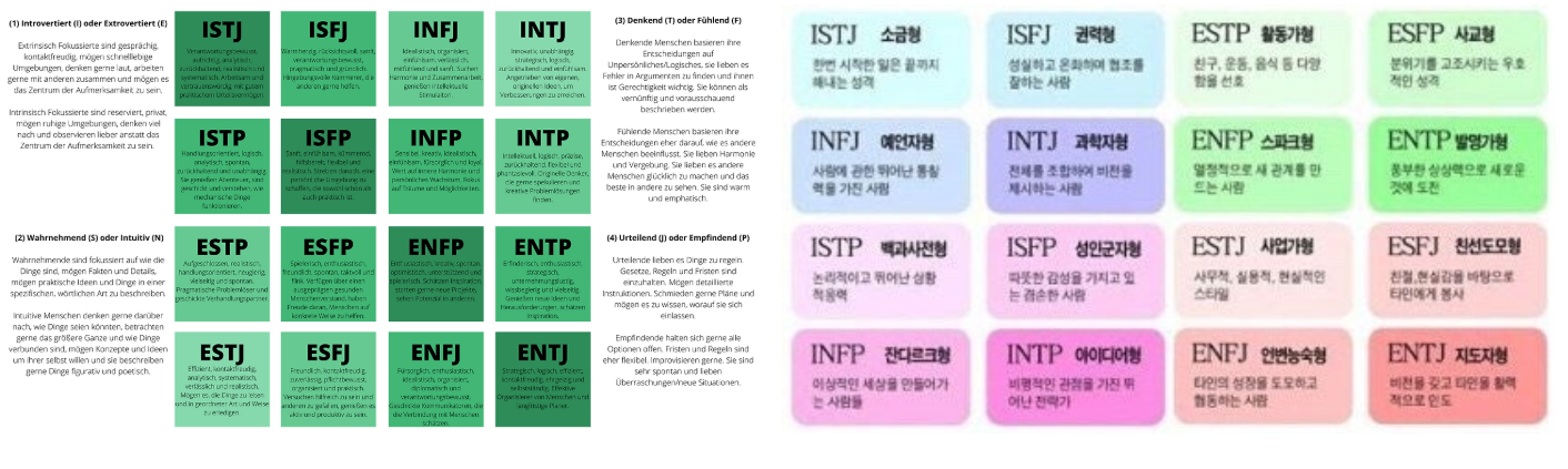 Mbti