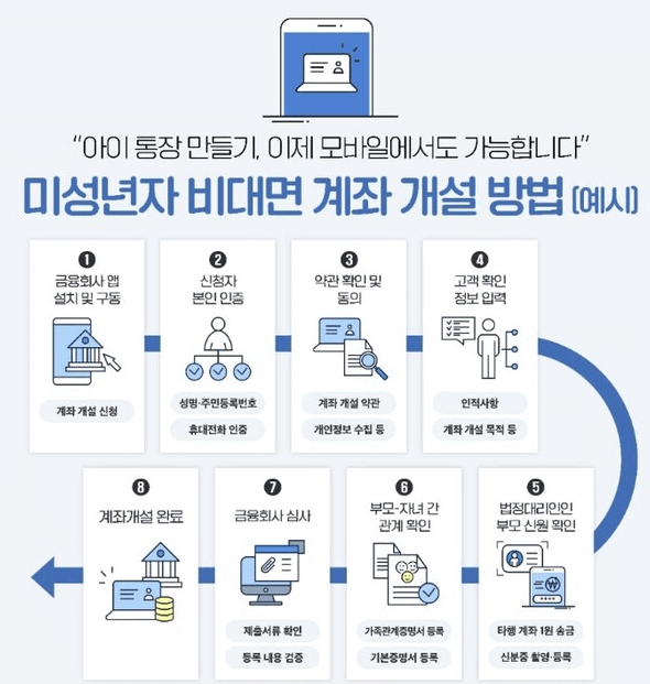 미성년자 주식 계좌 개설