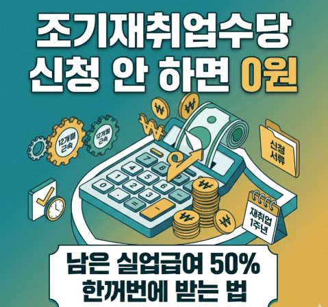 조기재취업수당 신청 안 하면 0원 썸네일