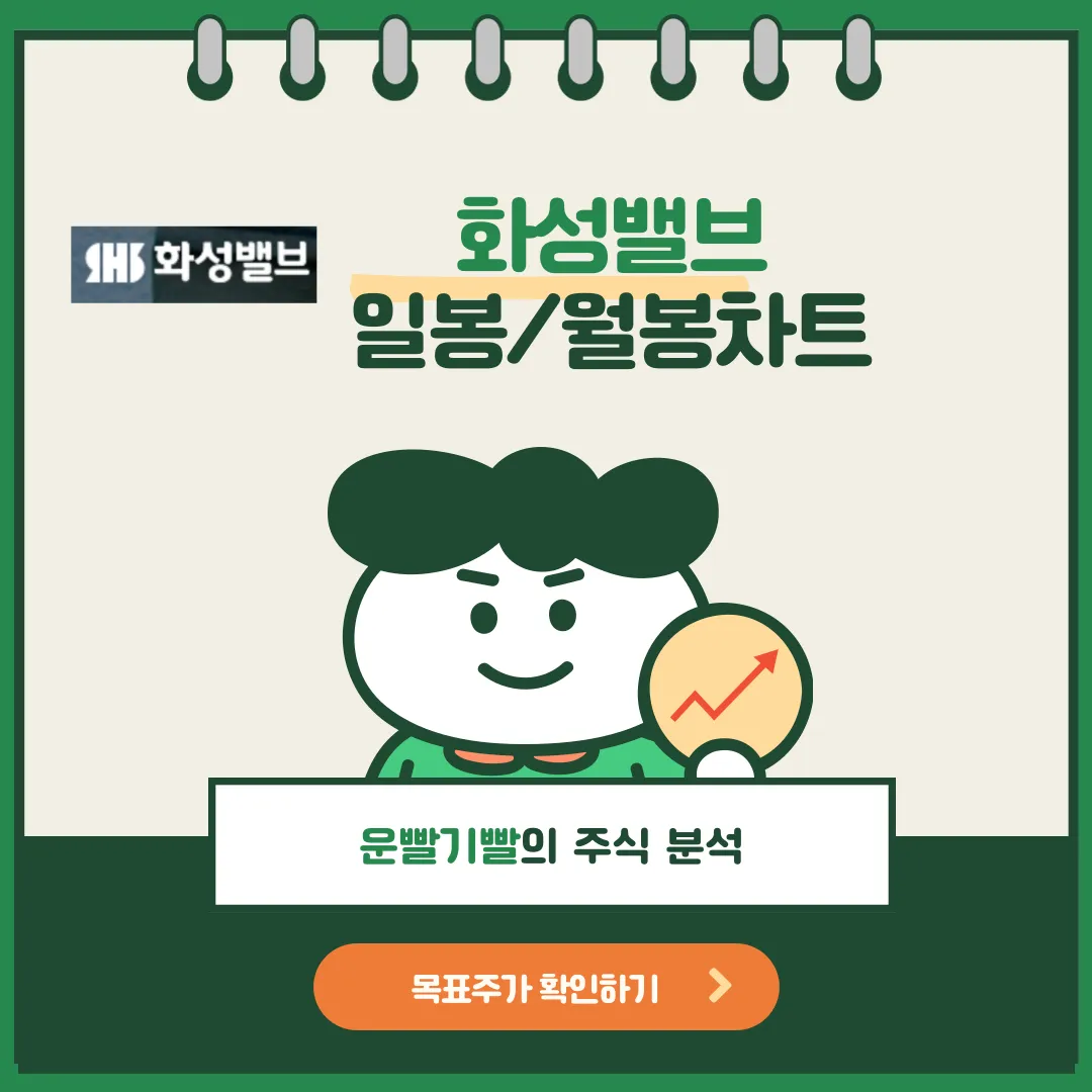 화성밸브 일봉/월봉차트