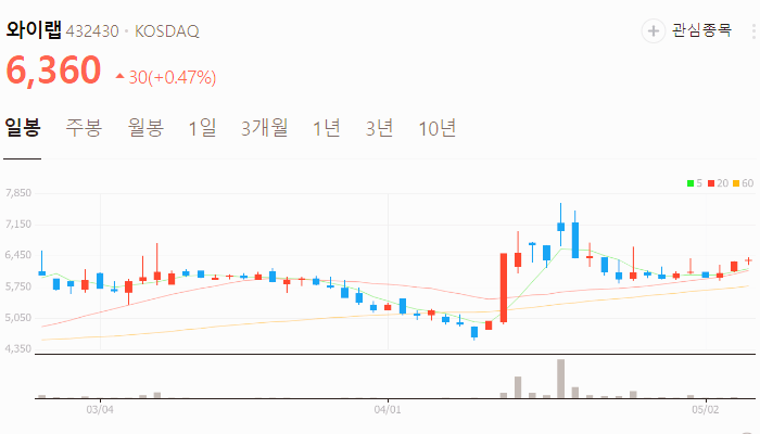 웹툰 관련주 대장주 테마주 수혜주 TOP5