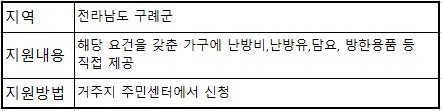 난방비 지원