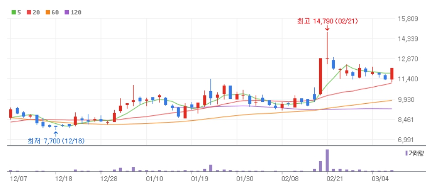 와이랩 주가전망