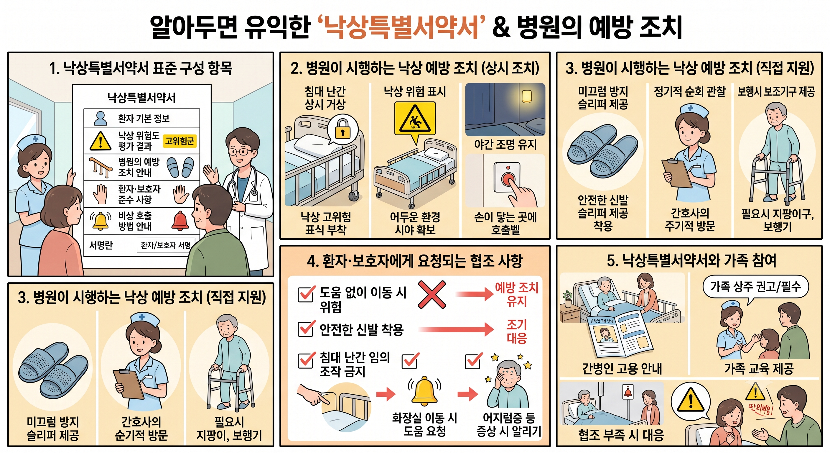 낙상특별서약서 구성 항목