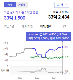 시세그래프