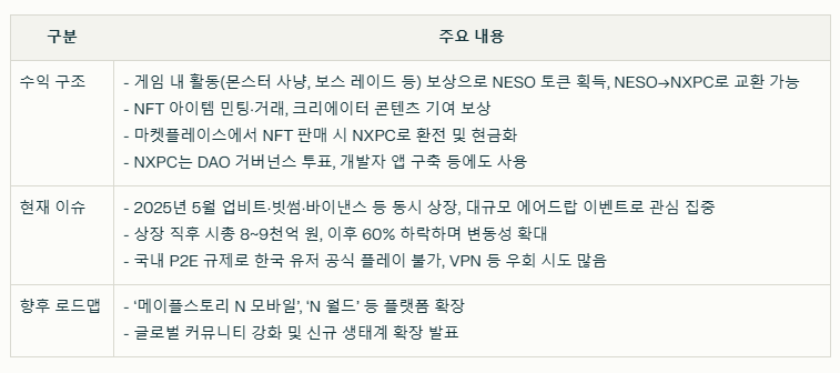 넥스페이스 코인 수익 구조와 현재 이슈