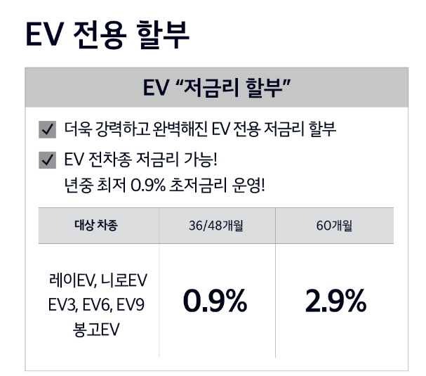 2024 코리아 세일 페스타 기아자동차 할인정보