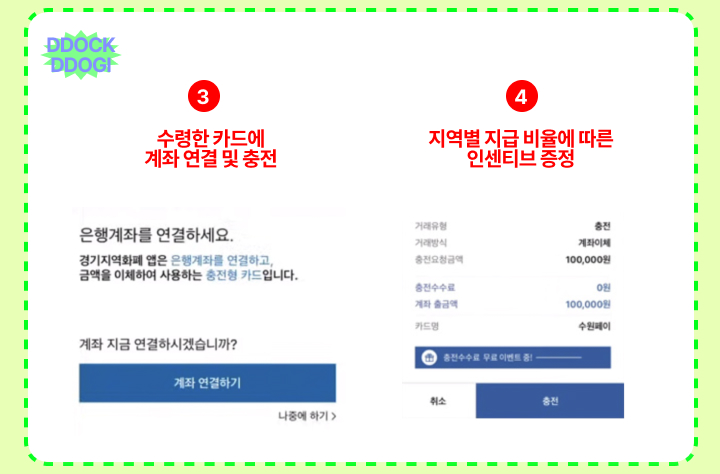 경기지역화폐