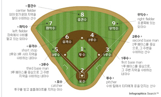 야구 경기장