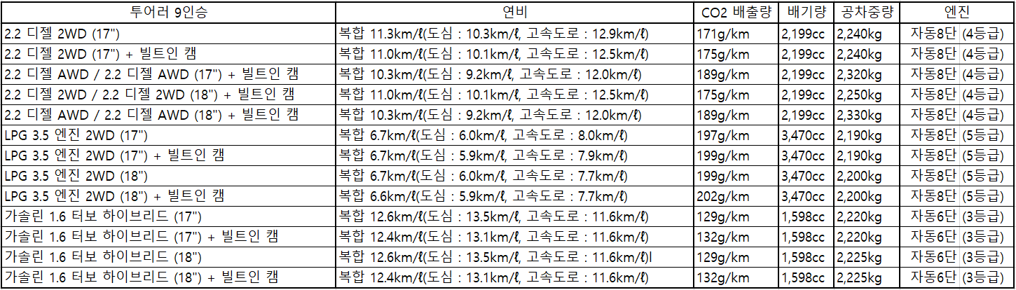 2024 스타리아 하이브리드