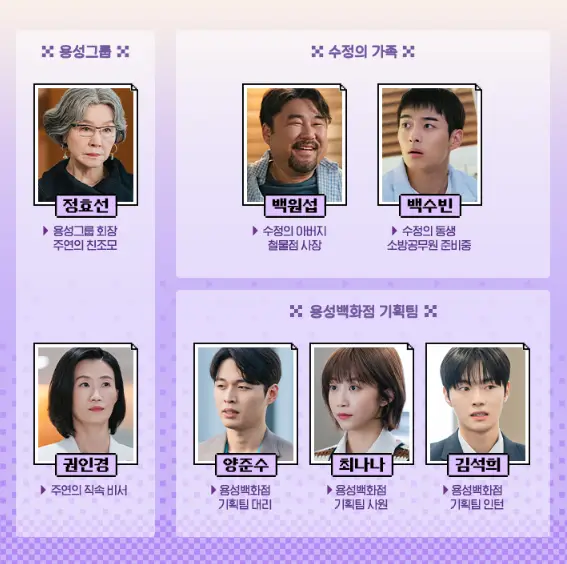 인물관계도