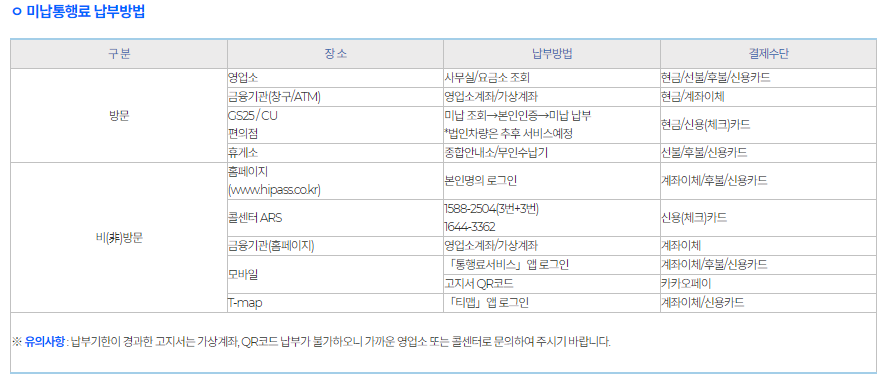 미납통행료 납부방법