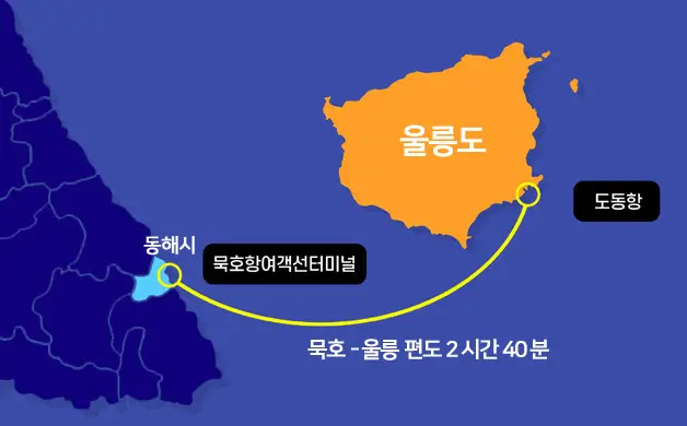 울릉도 배편 항구별 정보 및 비교 