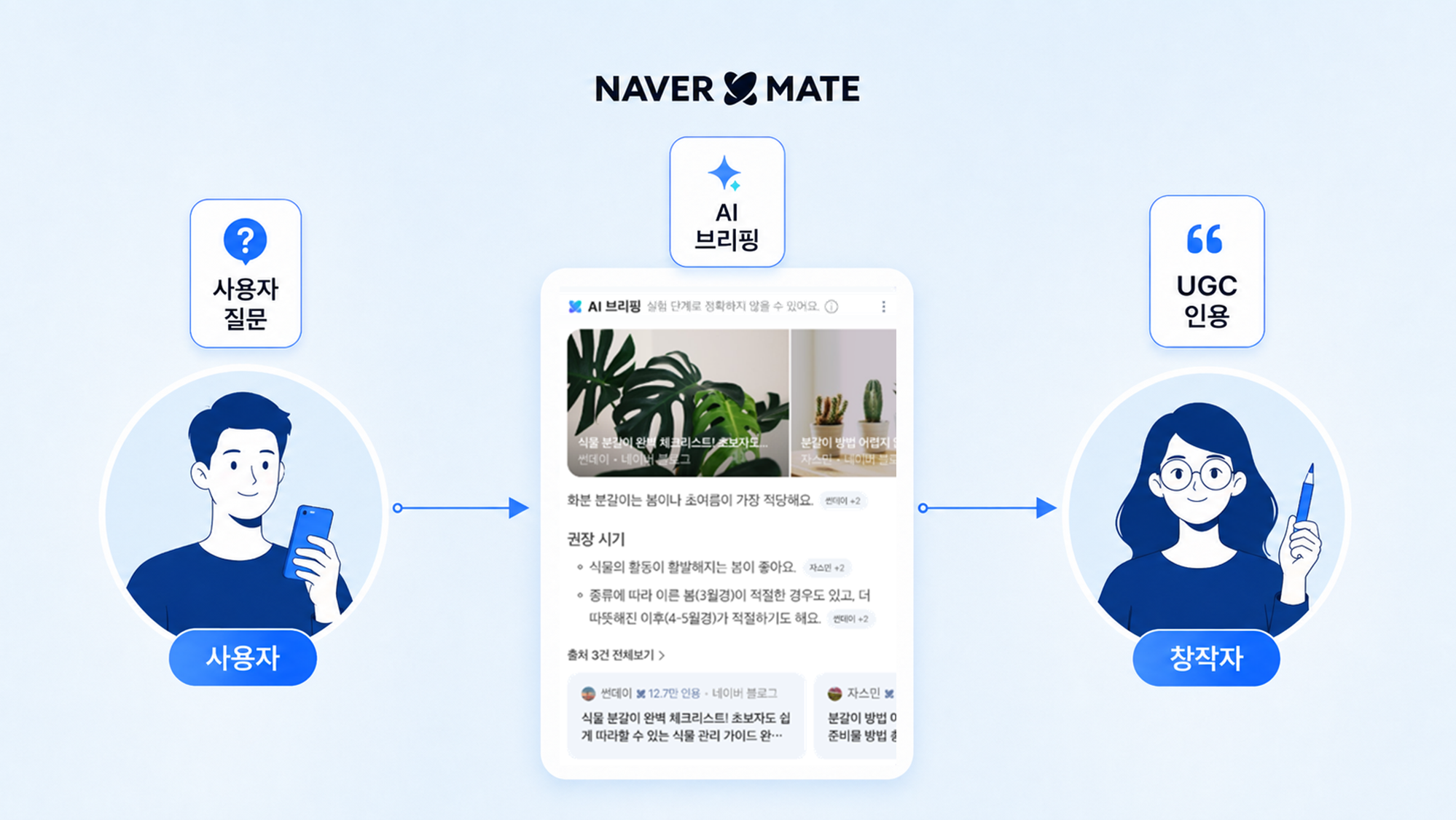 네이버 메이트