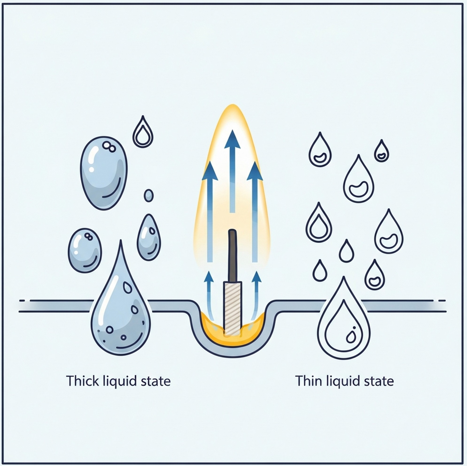 왁스 점도 변화 구조