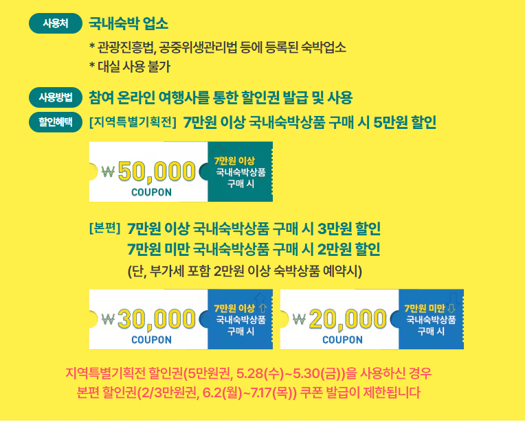 숙박 할인쿠폰 종류