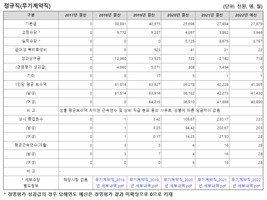 [공기업 소개] 인천국제공항공사 연봉  복지  연혁  주요사업