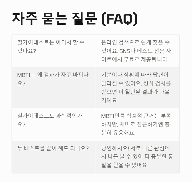 칠가이테스트와 MBTI 관련 자주 묻는 질문