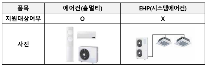 멀티전기히트펌프시스템(EHP)는 지원대상 아님