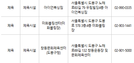 도봉구 문화누리카드 사용처