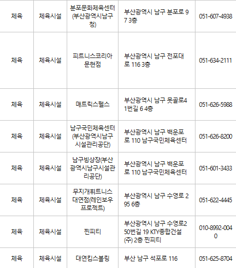 부산 남구 문화누리카드 사용처