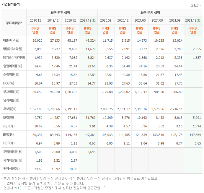 키움증권-키움증권IR-키움증권MTS-키움증권영웅문S-키움증권금융투자플랫폼-키음증권재무제표-키움증권매출액-키움증권기업분석-기업분석