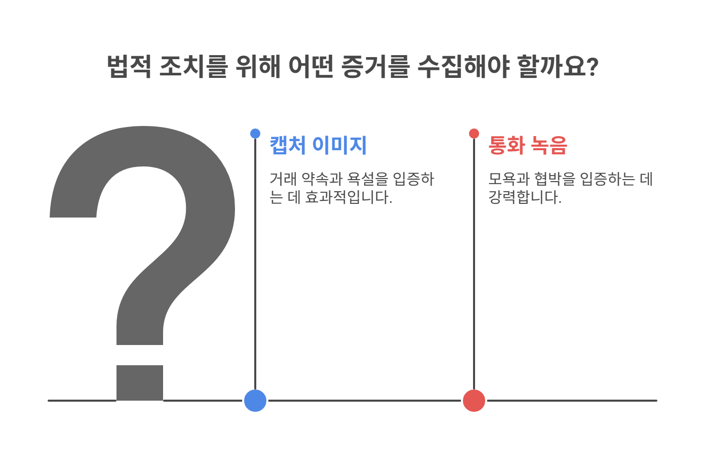 고소를 위한 증거, 어떤 걸 모아야 할까?